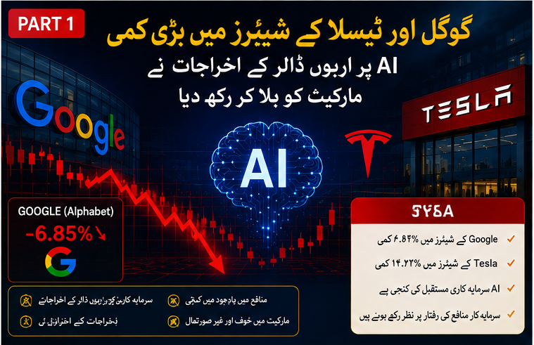 گوگل اور ٹیسلا کے شیئرز میں بڑی کمی، AI پر اربوں ڈالر کے اخراجات نے مارکیٹ کو ہلا کر رکھ دیا