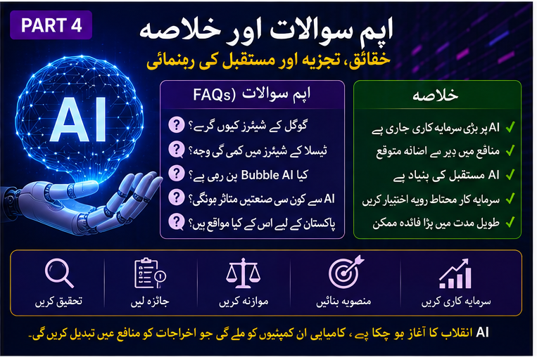 حصہ چہارم: نتیجہ، سوالات، SEO پیکج اور مستقبل کا منظرنامہ  مستقبل کا راستہ: AI انقلاب ابھی اپنے آغاز میں ہے